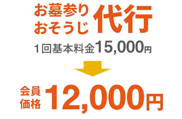 お墓参りおそうじ代行 １回基本料金15,000円 会員価格12,000円